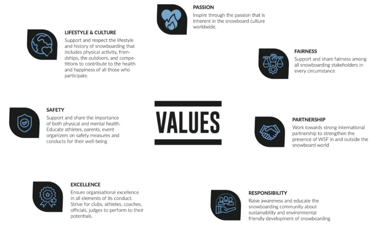 WSF Values